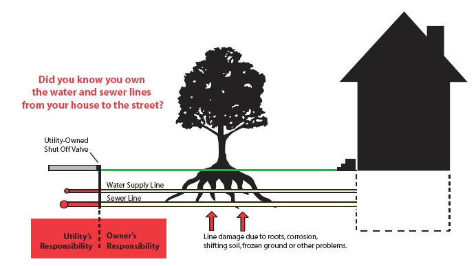 Main Water Line Repair and Replacement | Underground Water Lines